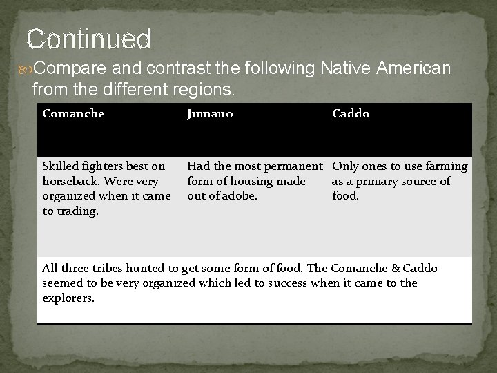 Continued Compare and contrast the following Native American from the different regions. Comanche Jumano