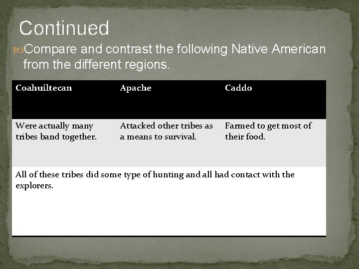Continued Compare and contrast the following Native American from the different regions. Coahuiltecan Apache Continued Compare and contrast the following Native American from the different regions. Coahuiltecan Apache