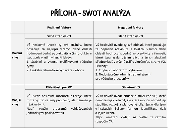 PŘÍLOHA - SWOT ANALÝZA 