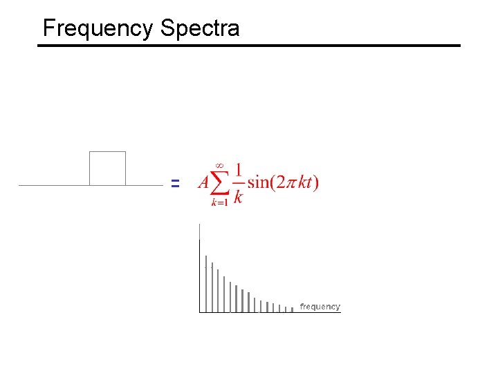 Frequency Spectra = 