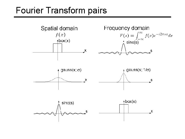 Fourier Transform pairs 