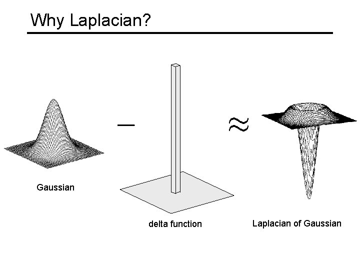 Why Laplacian? Gaussian delta function Laplacian of Gaussian 