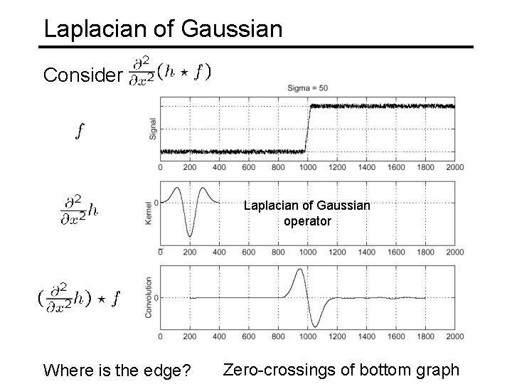 Laplacian of Gaussian Consider Laplacian of Gaussian operator Where is the edge? Zero-crossings of