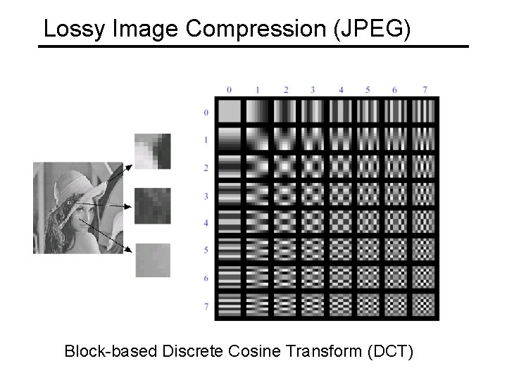 Lossy Image Compression (JPEG) Block-based Discrete Cosine Transform (DCT) 