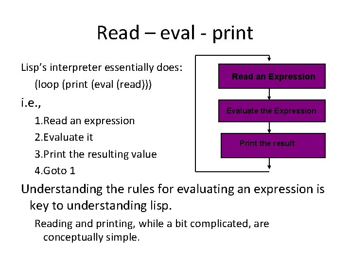 Read – eval - print Lisp’s interpreter essentially does: (loop (print (eval (read))) i.