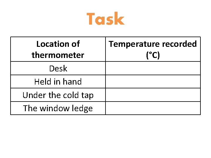 Task Location of thermometer Desk Held in hand Under the cold tap The window