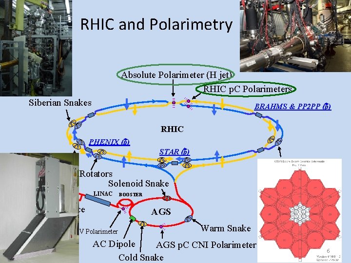 Polarimetry of Proton Beams at RHIC A Bazilevsky