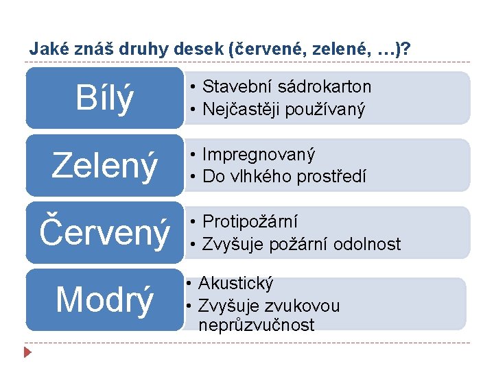 Jaké znáš druhy desek (červené, zelené, …)? Bílý • Stavební sádrokarton • Nejčastěji používaný