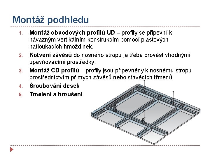 Montáž podhledu 1. 2. 3. 4. 5. Montáž obvodových profilů UD – profily se