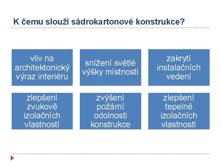 K čemu slouží sádrokartonové konstrukce? vliv na architektonický výraz interiéru snížení světlé výšky místností