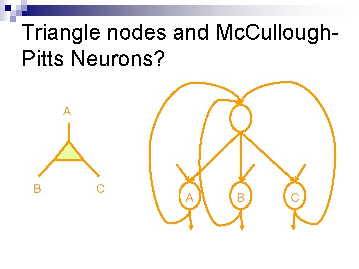 Triangle nodes and Mc. Cullough. Pitts Neurons? A B C 