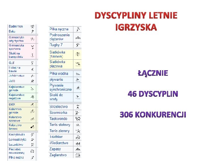 DYSCYPLINY LETNIE IGRZYSKA 