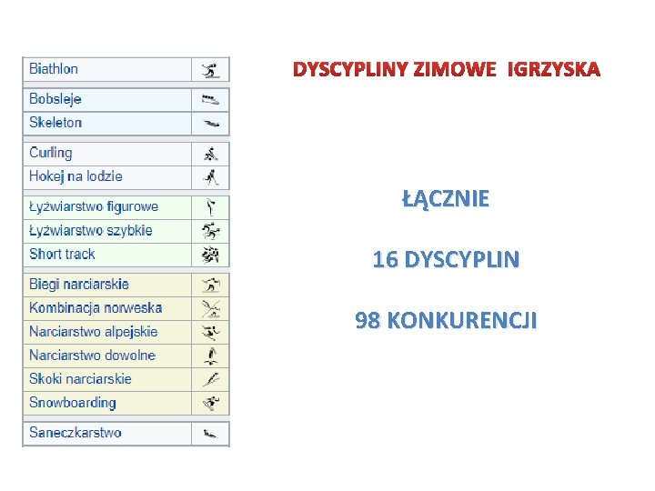 DYSCYPLINY ZIMOWE IGRZYSKA ŁĄCZNIE 16 DYSCYPLIN 98 KONKURENCJI 