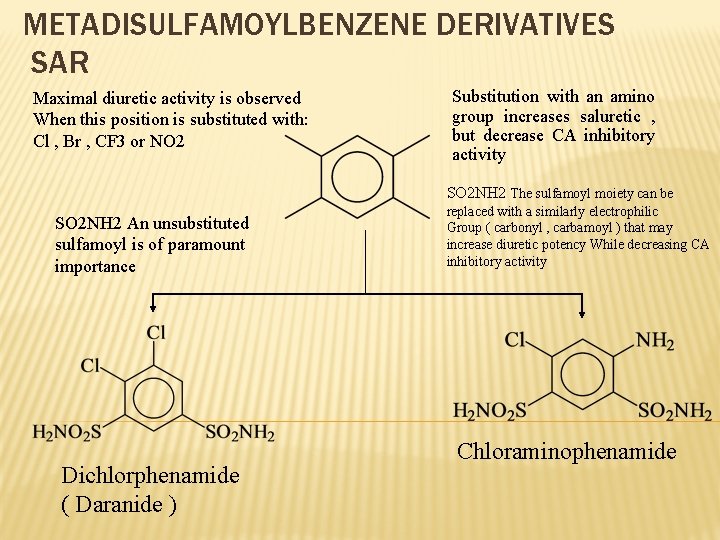 METADISULFAMOYLBENZENE DERIVATIVES SAR Maximal diuretic activity is observed When this position is substituted with: