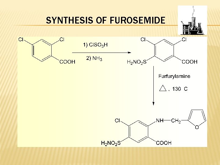 SYNTHESIS OF FUROSEMIDE 