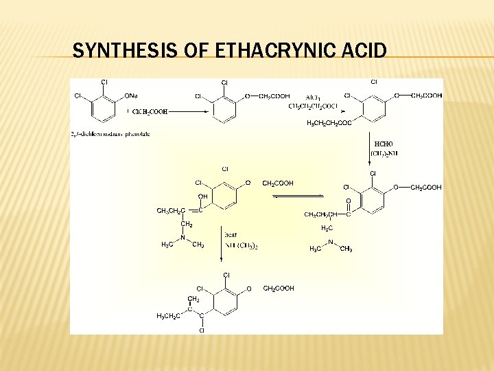 SYNTHESIS OF ETHACRYNIC ACID 