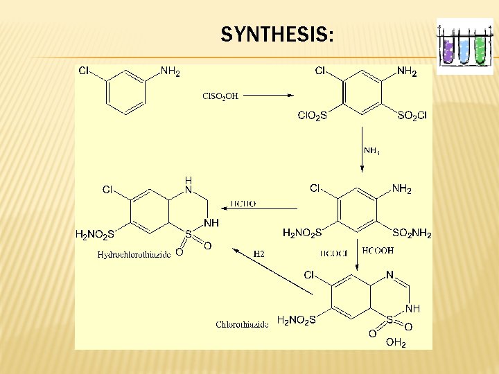 SYNTHESIS: 