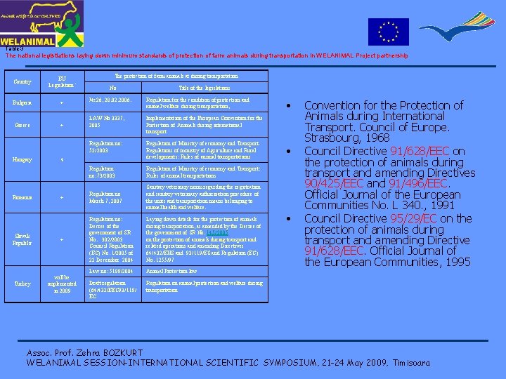 Table 3 The national legistlations laying down minimum standards of protection of farm animals