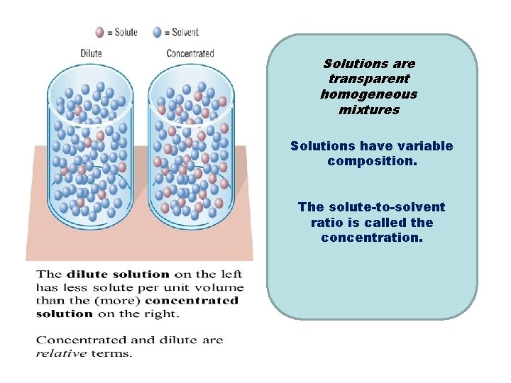 Solutions are Formation of a solution of transparent iodine molecules in ethyl homogeneous alcohol.