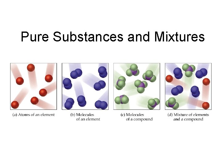 Pure Substances and Mixtures 