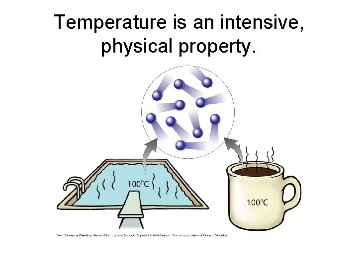Temperature is an intensive, physical property. 