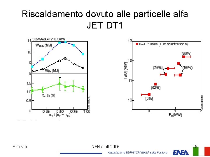 Riscaldamento dovuto alle particelle alfa JET DT 1 F Orsitto INFN 5 ott 2006
