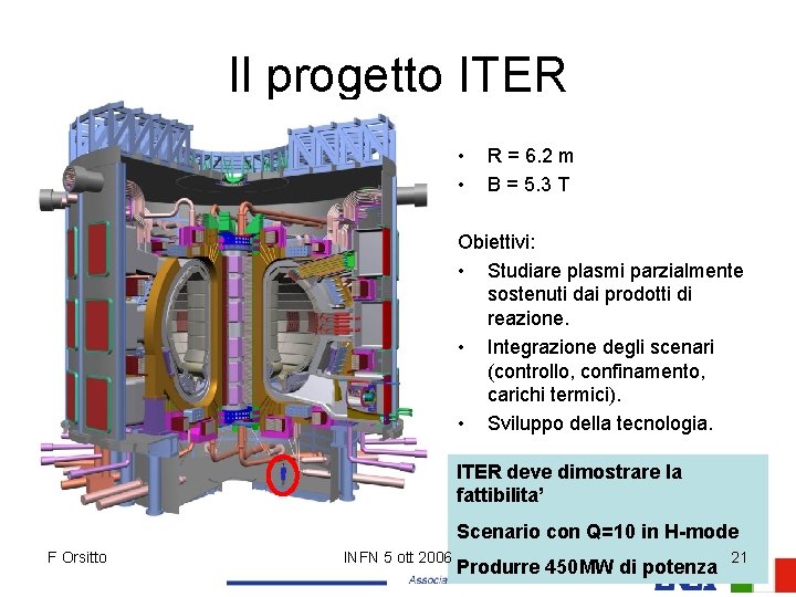 Il progetto ITER • • R = 6. 2 m B = 5. 3