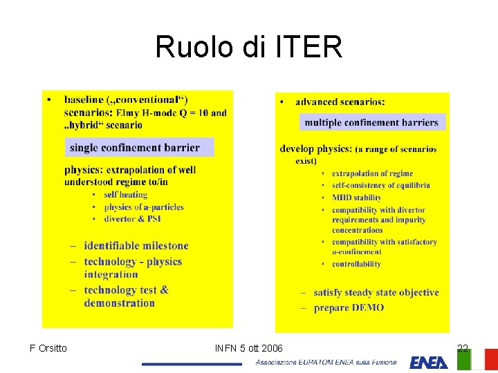 Ruolo di ITER F Orsitto INFN 5 ott 2006 22 