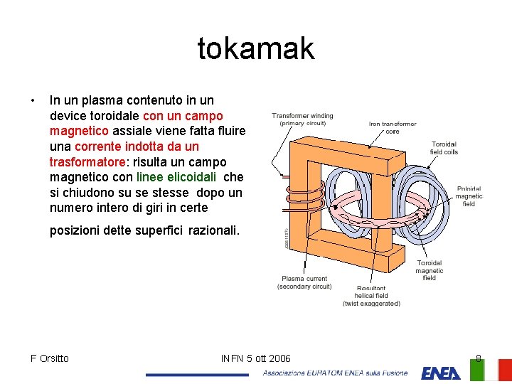 tokamak • In un plasma contenuto in un device toroidale con un campo magnetico