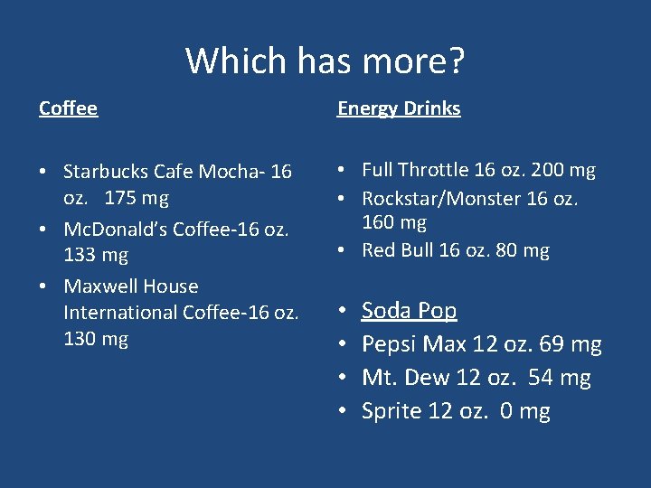 Which has more? Coffee Energy Drinks • Starbucks Cafe Mocha- 16 oz. 175 mg