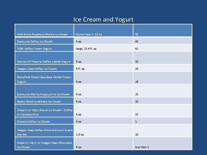 Ice Cream and Yogurt Cold Stone Creamery Mocha Ice Cream Gotta Have It, 12