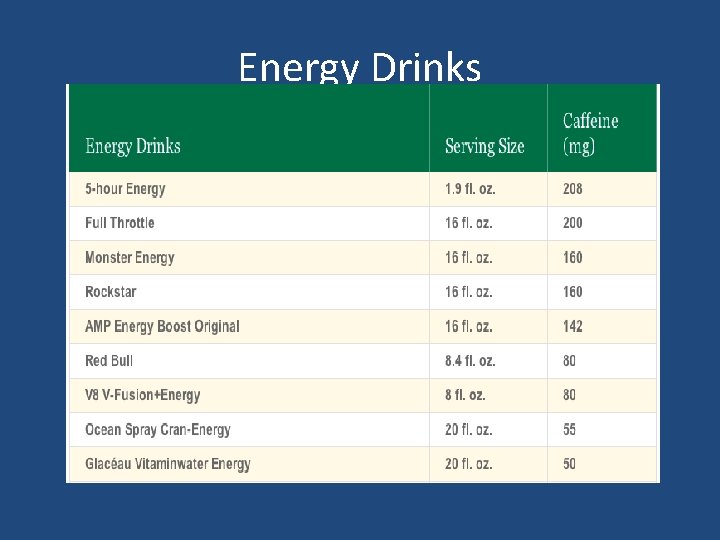 Energy Drinks 