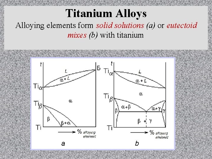 Titanium Alloys Alloying elements form solid solutions (а) or eutectoid mixes (b) with titanium