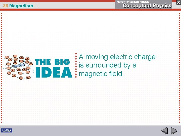 36 Magnetism A moving electric charge is surrounded by a magnetic field. 36 Magnetism A moving electric charge is surrounded by a magnetic field.