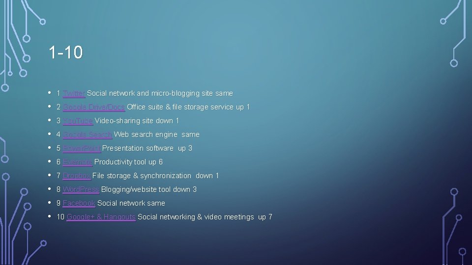 1 -10 • • • 1 Twitter Social network and micro-blogging site same 2