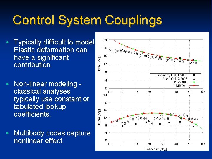 Control System Couplings • Typically difficult to model. Elastic deformation can have a significant