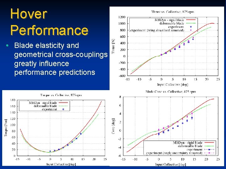 Hover Performance • Blade elasticity and geometrical cross-couplings greatly influence performance predictions 