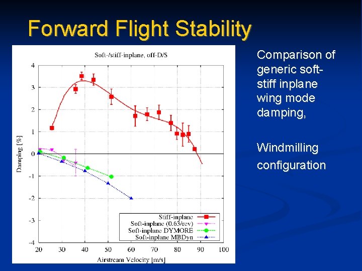 Forward Flight Stability Comparison of generic softstiff inplane wing mode damping, Windmilling configuration 