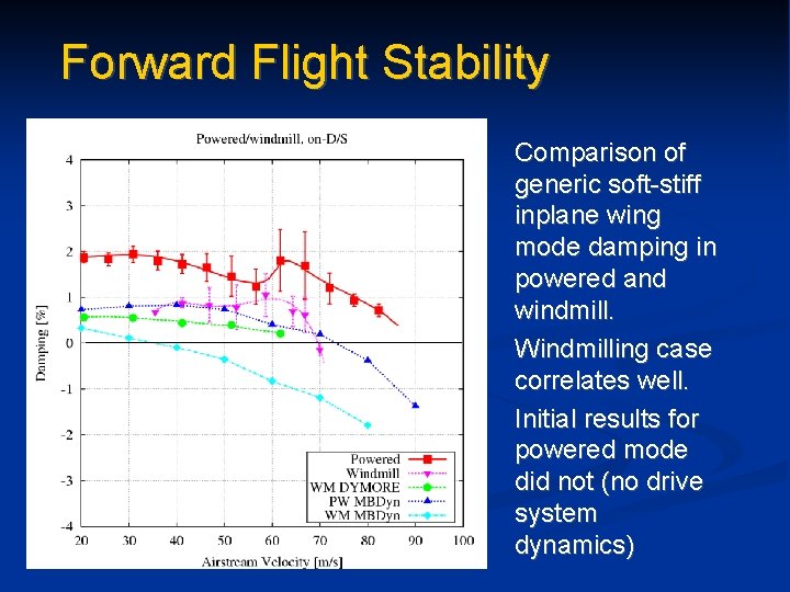 Forward Flight Stability Comparison of generic soft-stiff inplane wing mode damping in powered and