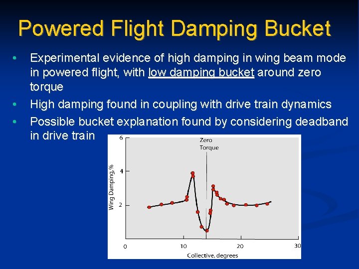 Powered Flight Damping Bucket • • • Experimental evidence of high damping in wing