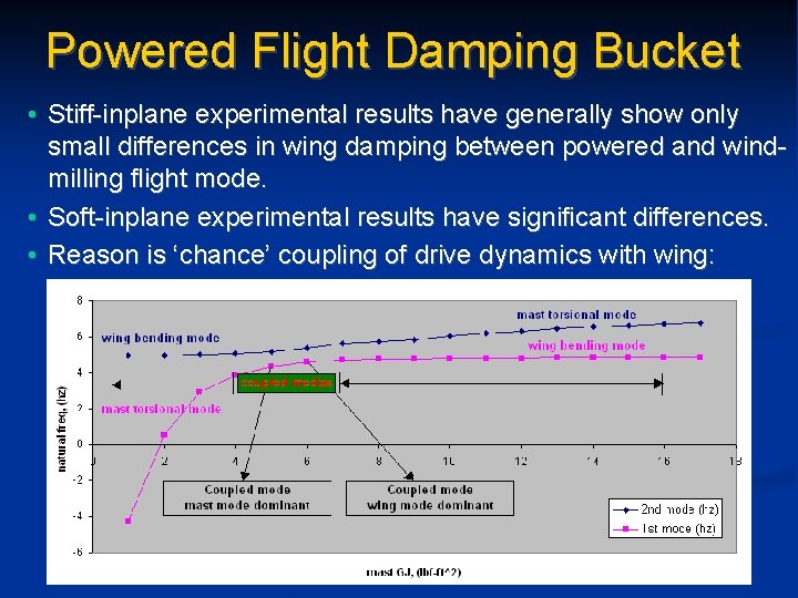 Powered Flight Damping Bucket • Stiff-inplane experimental results have generally show only small differences
