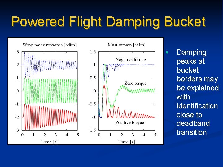 Powered Flight Damping Bucket • Damping peaks at bucket borders may be explained with