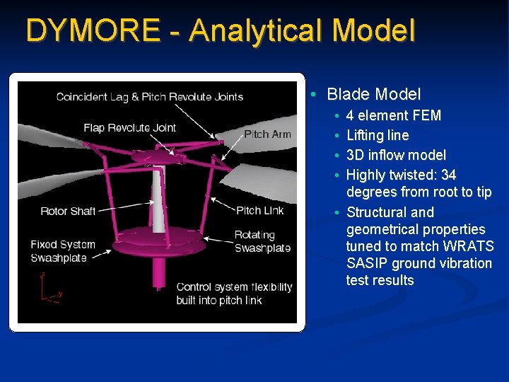 DYMORE - Analytical Model • Blade Model • • 4 element FEM Lifting line