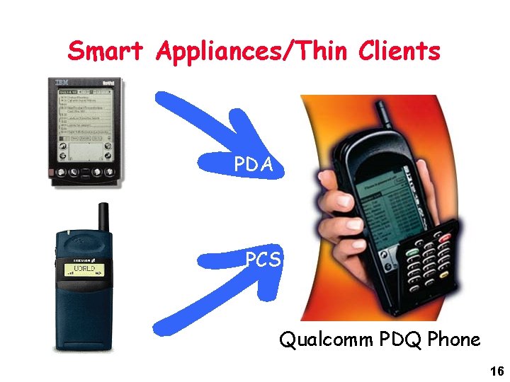 Smart Appliances/Thin Clients PDA PCS Qualcomm PDQ Phone 16 Smart Appliances/Thin Clients PDA PCS Qualcomm PDQ Phone 16