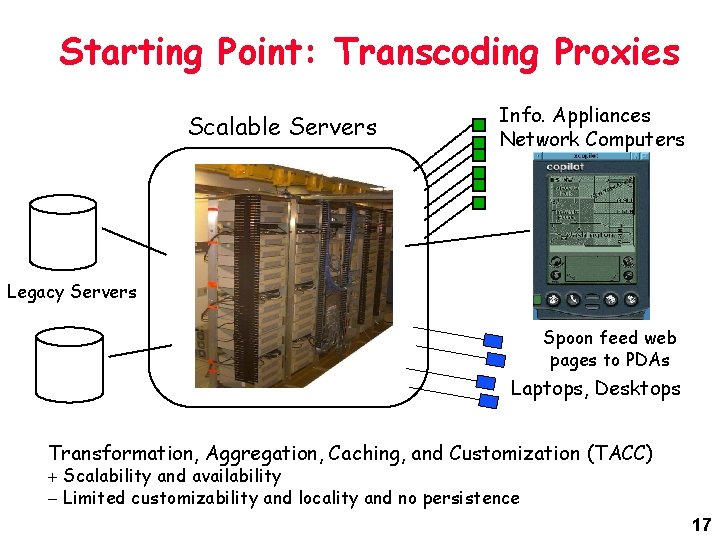 Starting Point: Transcoding Proxies Scalable Servers Info. Appliances Network Computers Legacy Servers Spoon feed Starting Point: Transcoding Proxies Scalable Servers Info. Appliances Network Computers Legacy Servers Spoon feed
