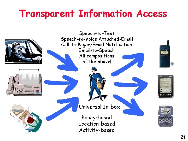 Transparent Information Access Speech-to-Text Speech-to-Voice Attached-Email Call-to-Pager/Email Notification Email-to-Speech All compositions of the above! Transparent Information Access Speech-to-Text Speech-to-Voice Attached-Email Call-to-Pager/Email Notification Email-to-Speech All compositions of the above!