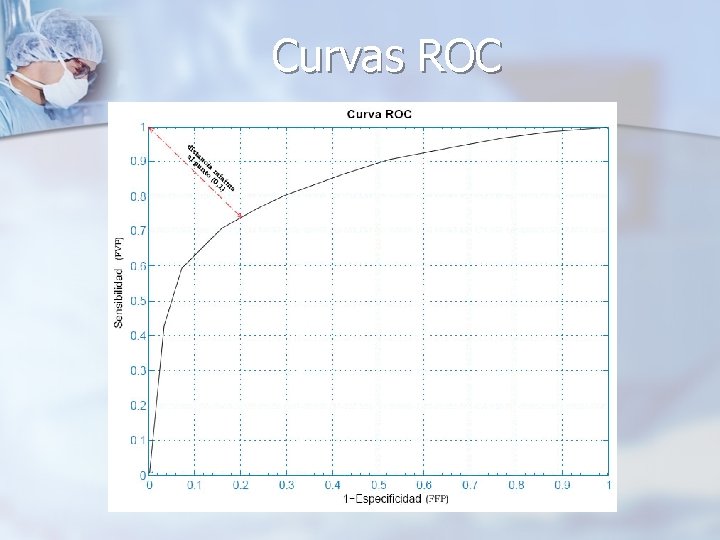 Curvas ROC 