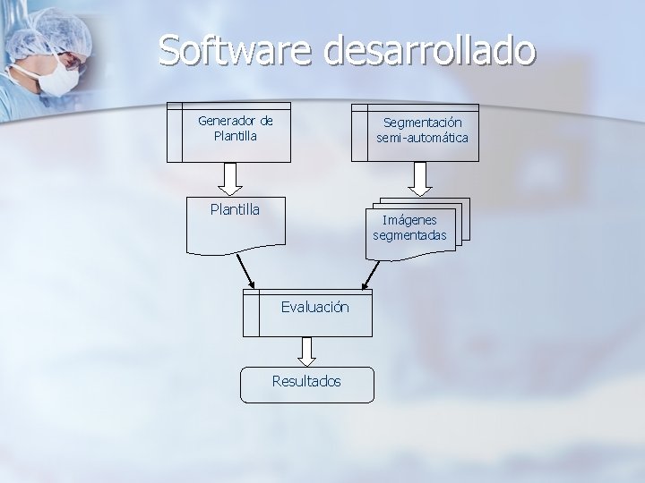 Software desarrollado Generador de Plantilla Segmentación semi-automática Plantilla Imágenes segmentadas Evaluación Resultados 