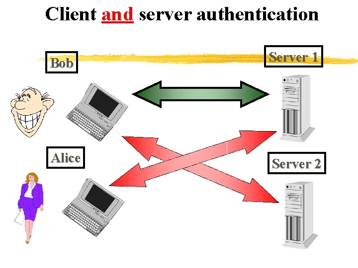 Client and server authentication Bob Server 1 Alice Server 2 