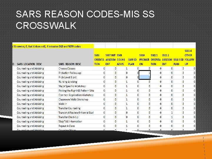 SARS REASON CODES-MIS SS CROSSWALK 
